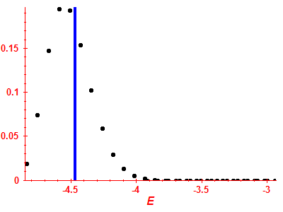 Strength function